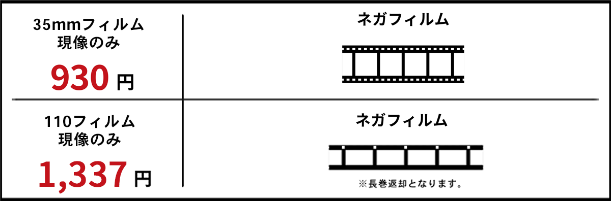 現像のみの場合：930円でネガフィルム