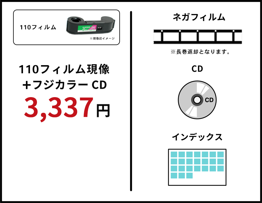 DVD書き込みの場合：3.293円でネガフィルムとDVD