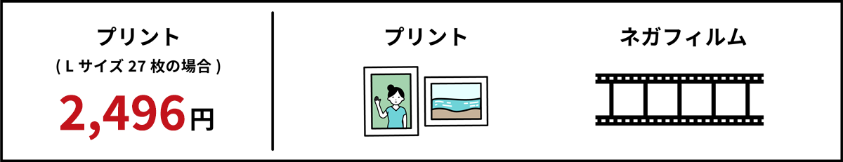 プリント(Lサイズ27枚の場合):2,442円でプリントとネガフィルム