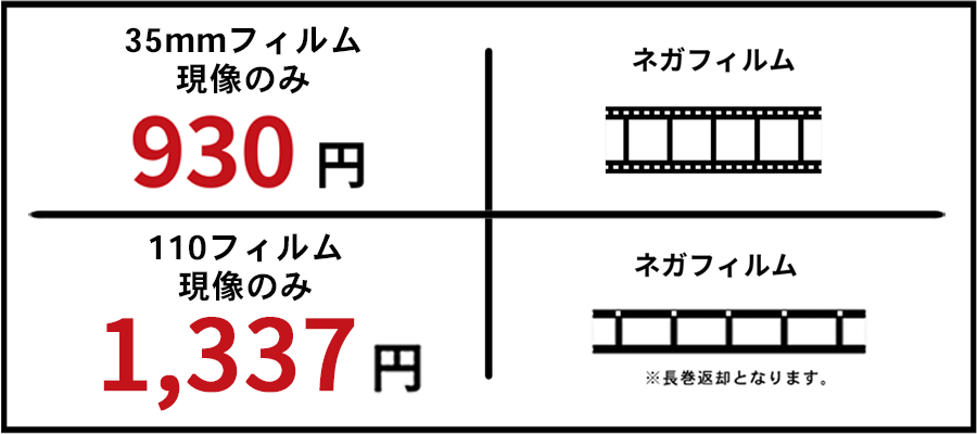 現像のみの場合：930円でネガフィルム