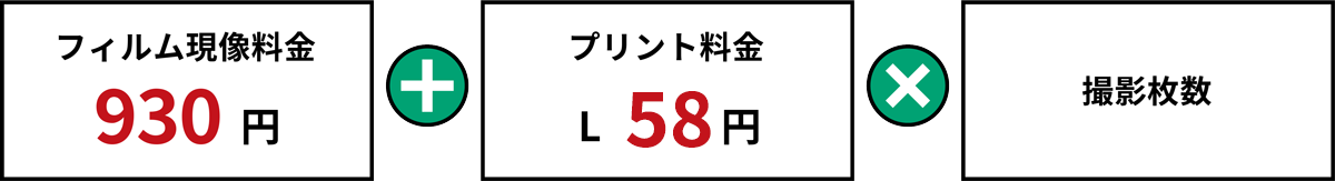 フィルム現像料金930円+プリント料金Lサイズ56円×撮影枚数