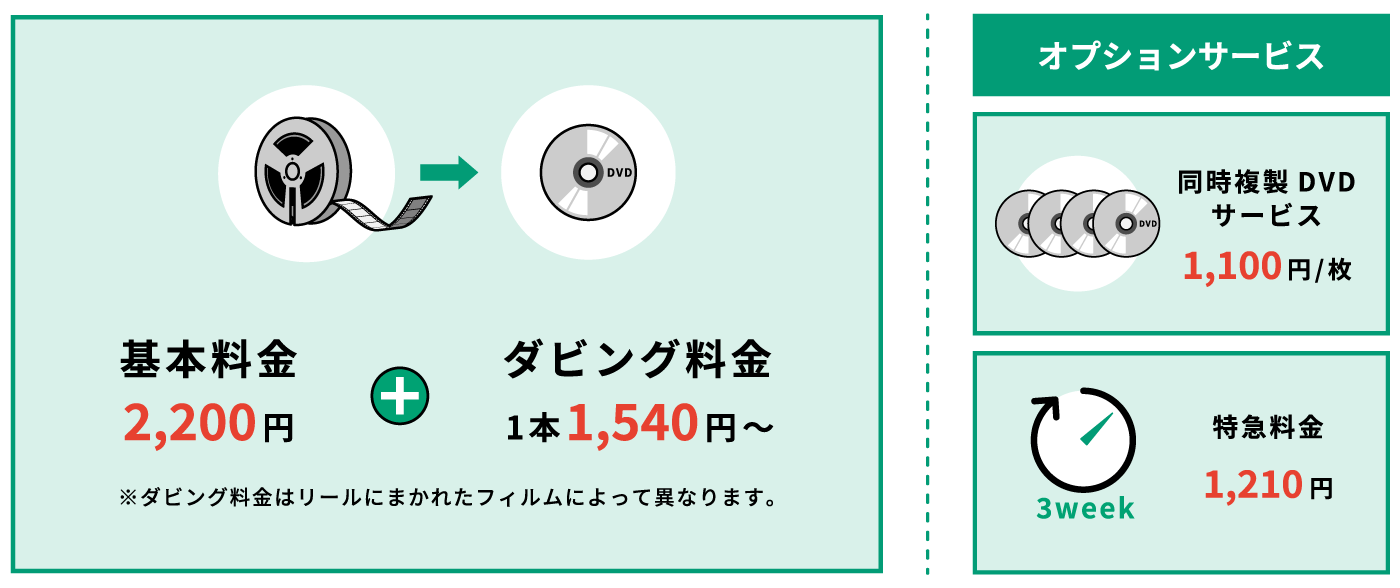 基本料金2,200円+ダビング料金1本1,540円~ ※ダビング料金はリールにまかれたフィルムによって異なります。 オプションサービス 同時複製DVDサービス1枚1,100円 特急料金1,210円(約3週間でお届け) ※テープの本数や状態によって納期が延びる場合がございます。