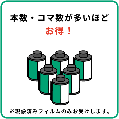 本数・コマ数が多いほどお得!※現像済みフィルムのみお受けします。
