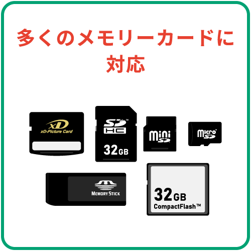 写真フィルムをDVDですっきり整理・保管