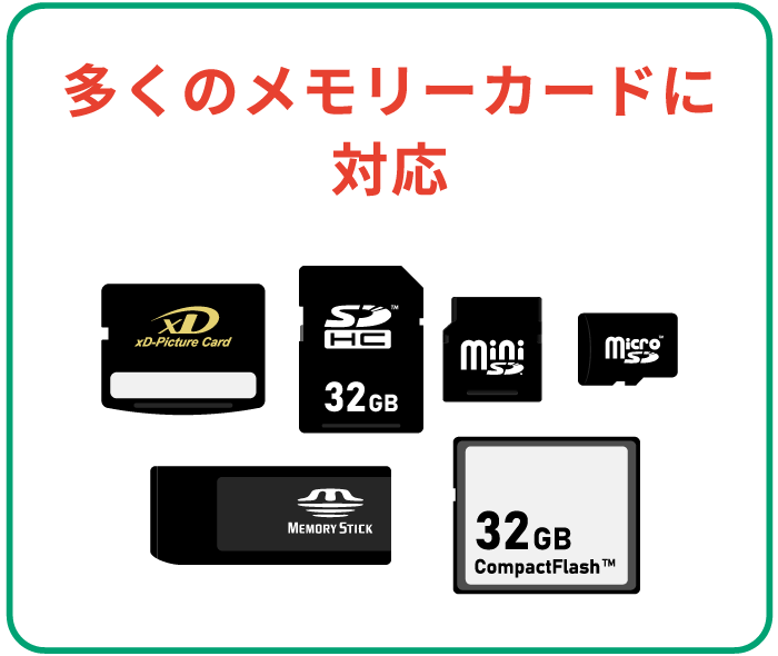 写真フィルムをDVDですっきり整理・保管