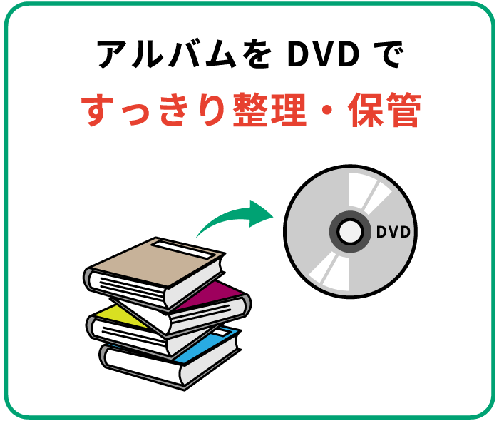 アルバムをDVDですっきり整理・保管