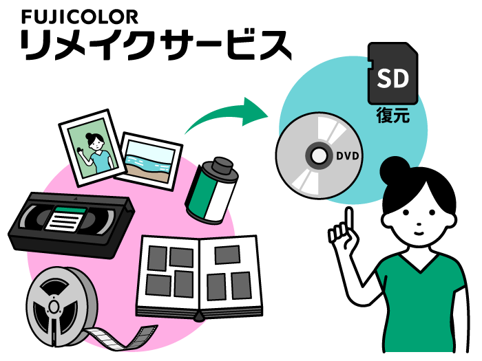 FUJICOLORリメイクサービス