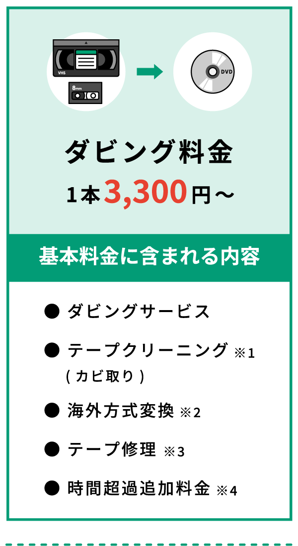ダビング料金1本3,000円～　基本料金に含まれる内容　ダビングサービス、テープクリーニング（カビ取り）、海外方式変換、テープ処理、時間超過追加料金　