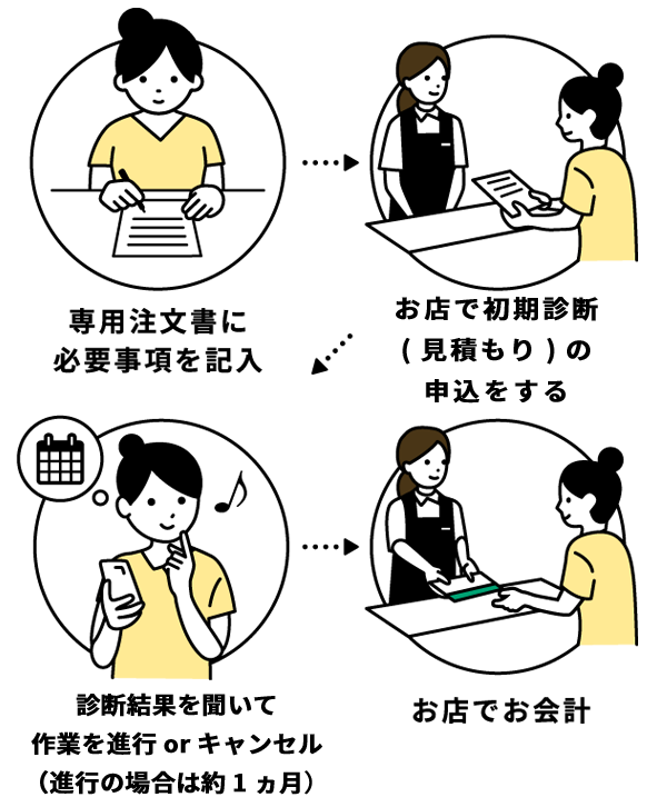 お申し込み方法