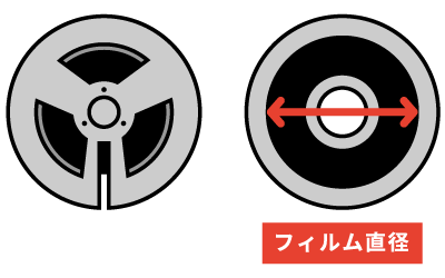 リールにまかれたフィルムの直径