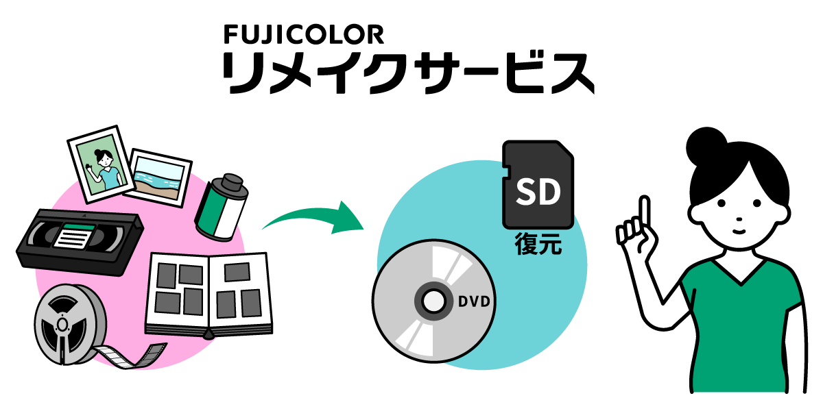 FUJICOLORリメイクサービス