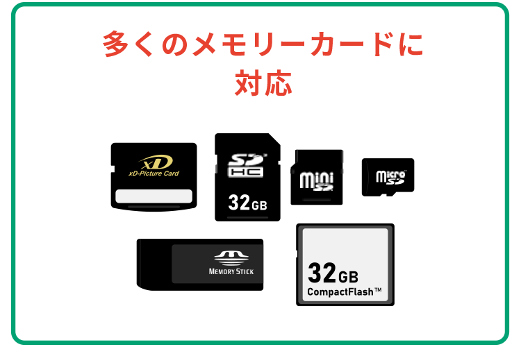 写真フィルムをDVDですっきり整理・保管