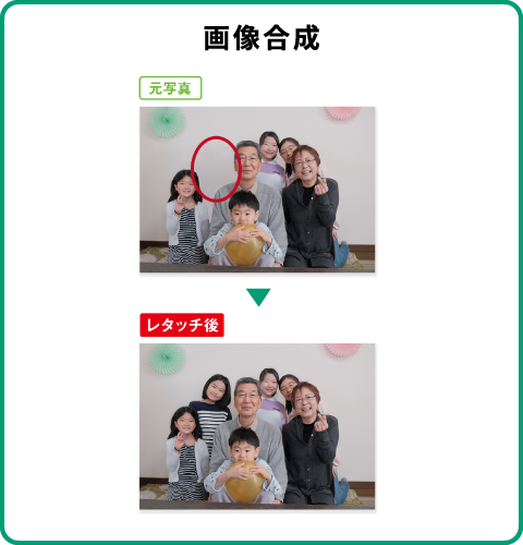 画像合成