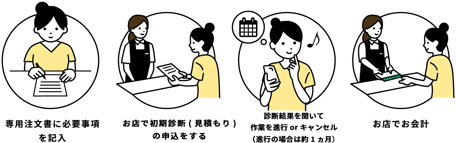 お申し込み方法